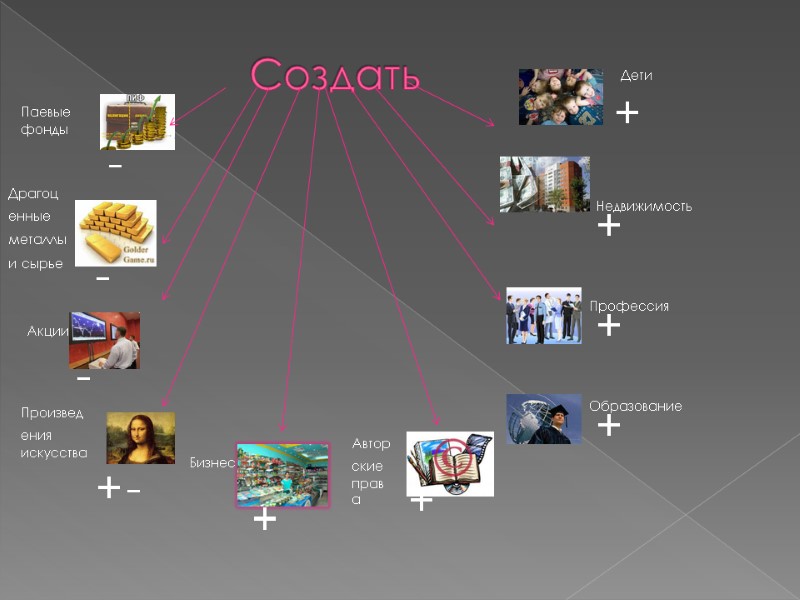Создать  Паевые фонды Драгоценные металлы и сырье Акции Произведения искусства Авторские права Образование